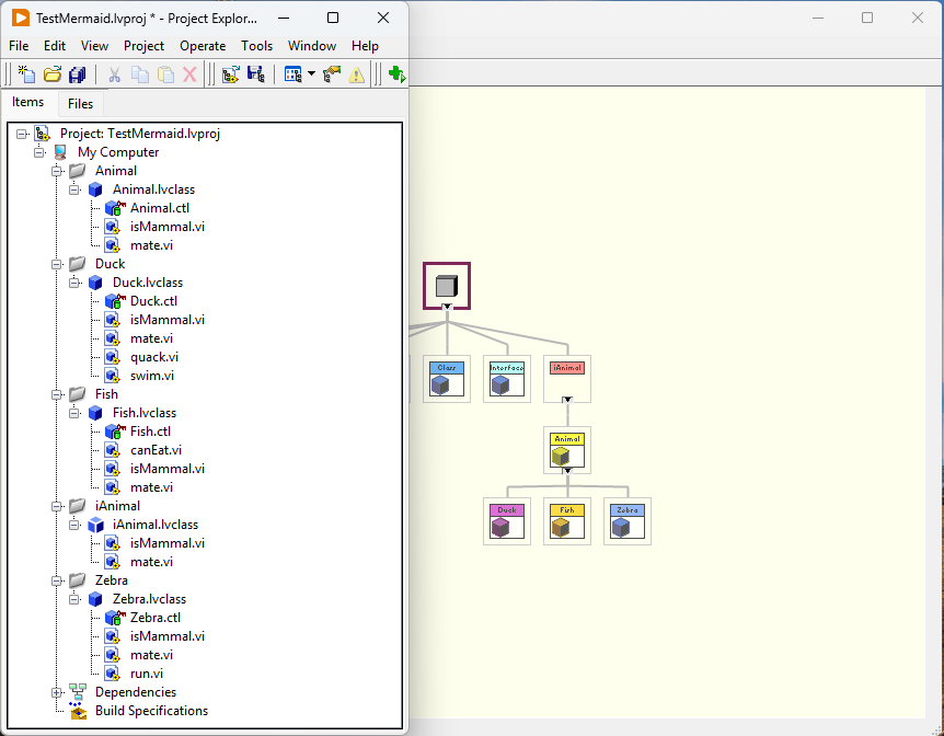 The autogenerated LabVIEW class implementation