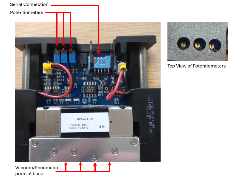 The Device Under Test (DUT)
