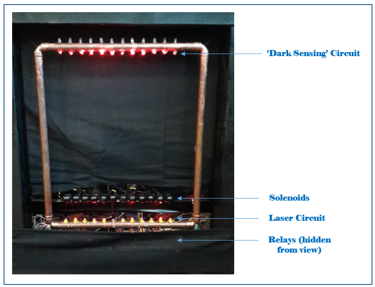 Self-playing laser harp built using a National Instruments myRIO